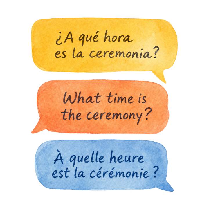 Ilustración de la misma pregunta en varios idiomas