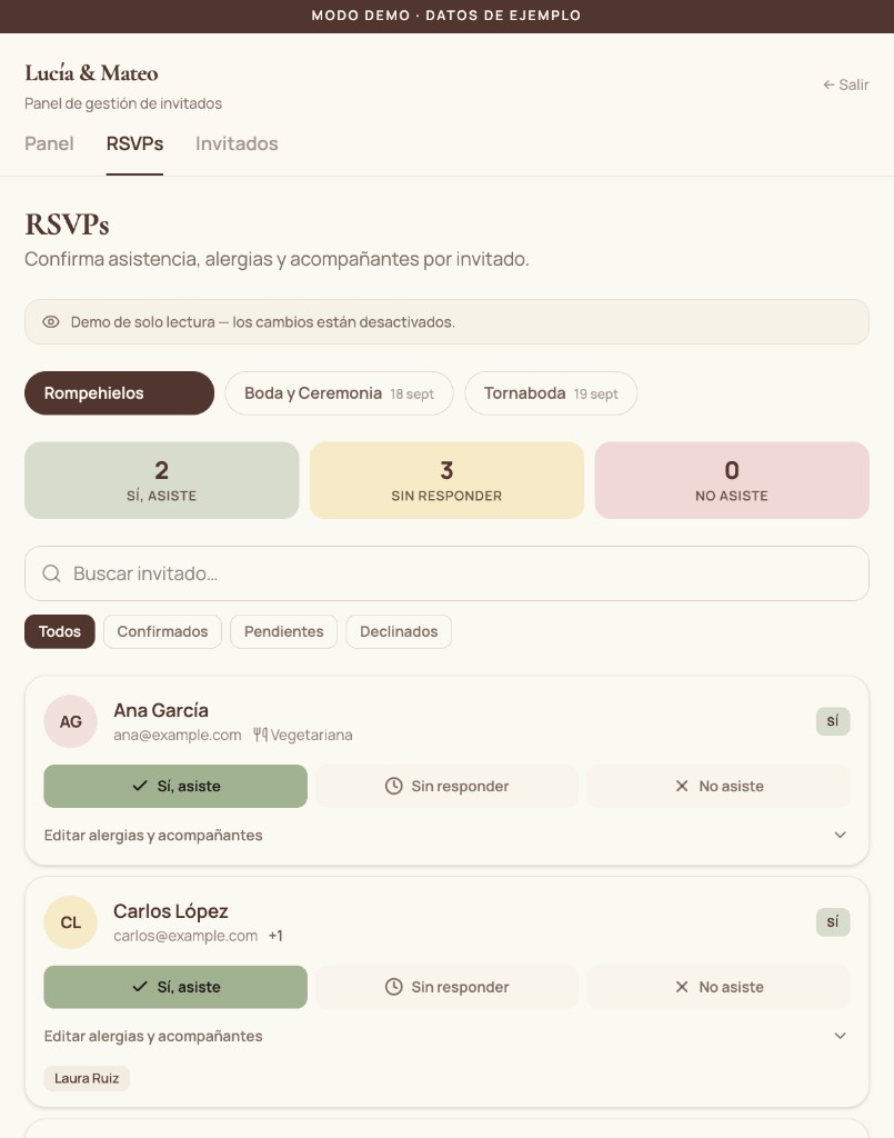 Captura del panel RSVP de invitados